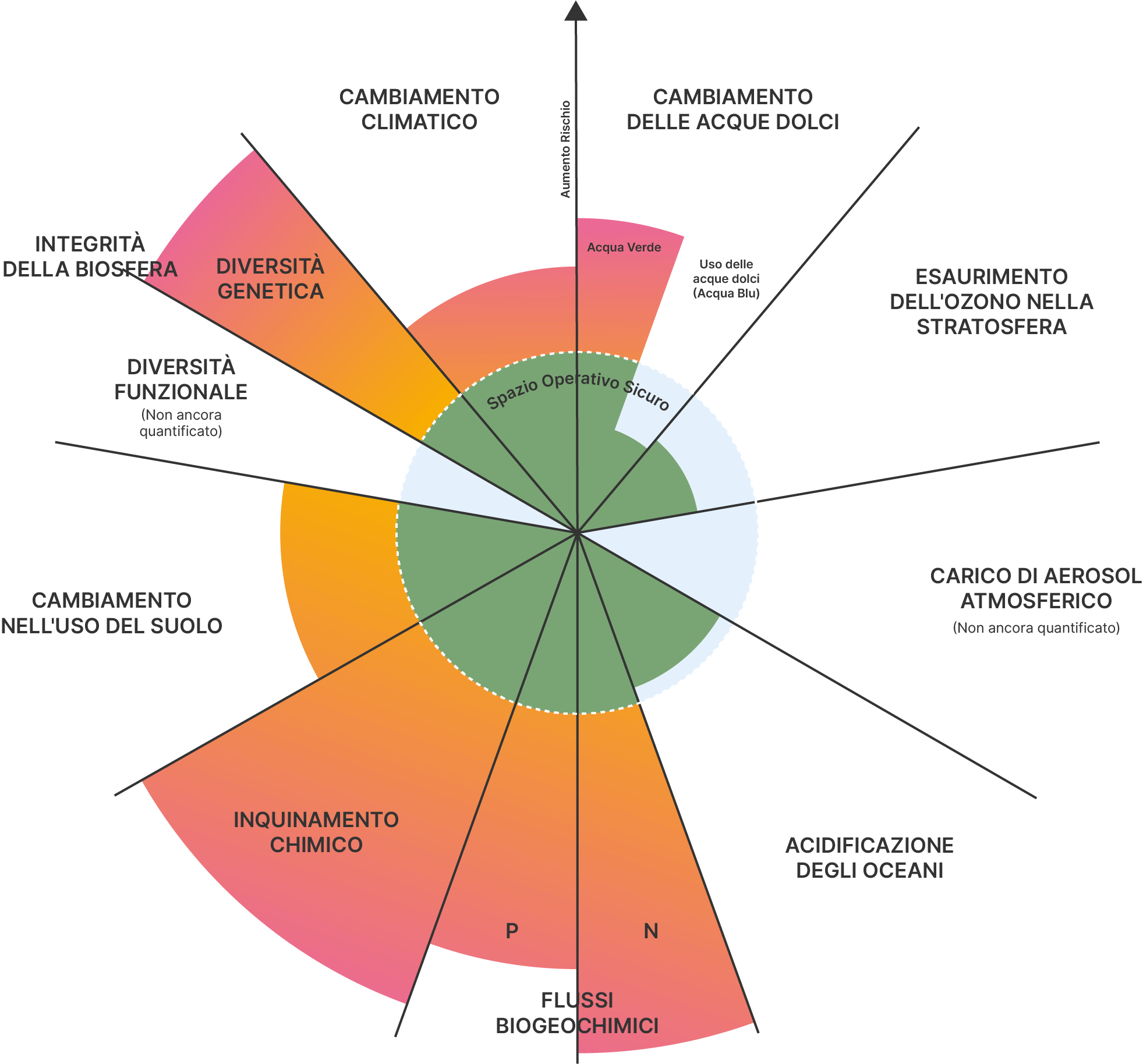 Clima e Biodiversità